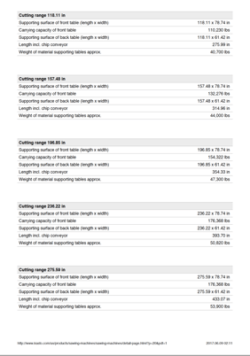 Kasto #BBS1260/1560, 200" travel, 60" throat, 50" vertical, 3" blade, CNC Control, mint - Image 10