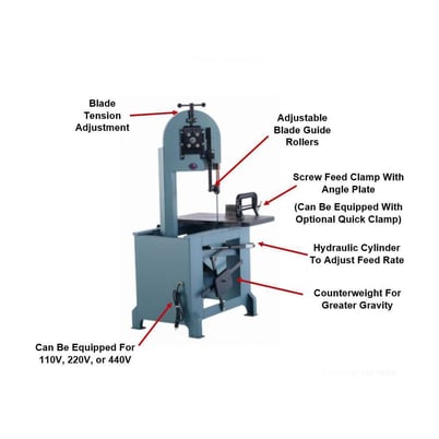 8.7" x 14.5" Roll-In #EF-1459, vertical band saw, 8-1/2" rounds, 70-525 FPM, 1 HP, new - Image 5
