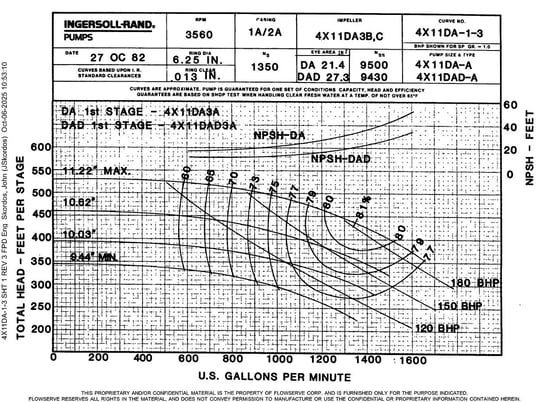 Ingersoll-Rand #4x11-8DA, boiler feedwater pump, rebuilt 2012 - Image 6