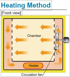 23" width x 23" H x 23" D Yamato #DF612, fine - high accuracy lab oven, 260&deg;C 500 &deg;F), 220 V., 17.5 amps - Image 3