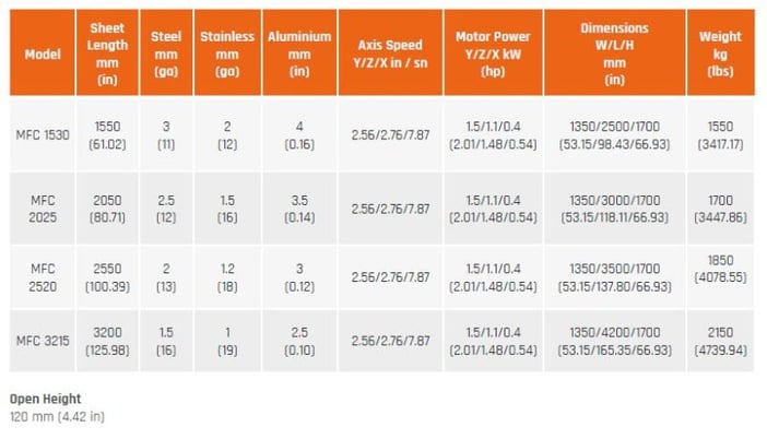 Erbend #MFC, industrial folding machine, 6.3" clamping beam stroke w/vert movement - Image 2