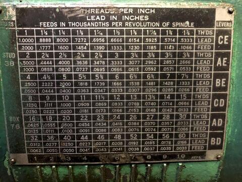 48" x 72" American Pacemaker, engine lathe, L2 spindle, 2.25" hole, 15 HP, #16192 - Image 7