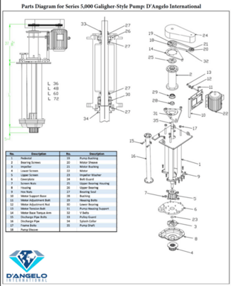 Galigher Style Series 5000, vertical slurry sump pump, natural rubber wear parts, heavy duty bearing - Image 6