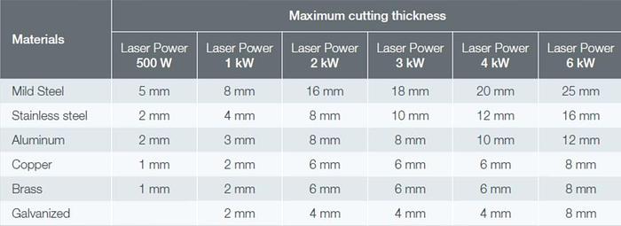 Ermaksan #Raptor, fiber laser, 4000 watt, 120" X, 61" Y, 6" Z, Beckhoff CP6242, NEW - Image 3