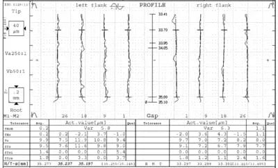 Mitsubishi #SE25A, CNC gear shaper, 10" dia. capacity, Fanuc 21iMB pendant Control, 2008 - Image 8