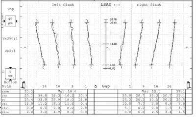Mitsubishi #SE25A, CNC gear shaper, 10" dia. capacity, Fanuc 21iMB pendant Control, 2008 - Image 9