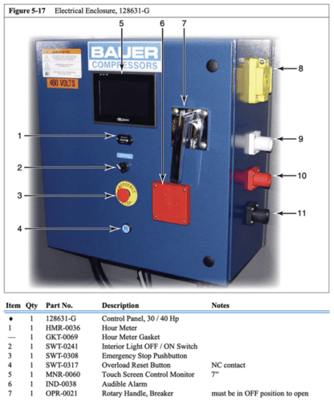 50 cfm, 5000 psi, Bauer I230-E3, high pressure air compressor - Image 4