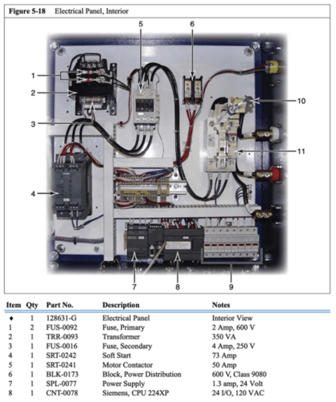 50 cfm, 5000 psi, Bauer I230-E3, high pressure air compressor - Image 5