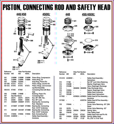 Vilter 33531B, Ammonia Safety Head, 8 pieces - Image 7