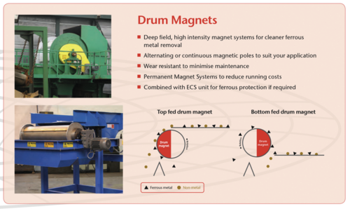 42" x 48" Magnapower #PFD100-120 drum magnet, gear reduced motor w/chain drive system, new - Image 7