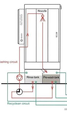 Grung #G-104V, washing machine, 2012 - Image 3