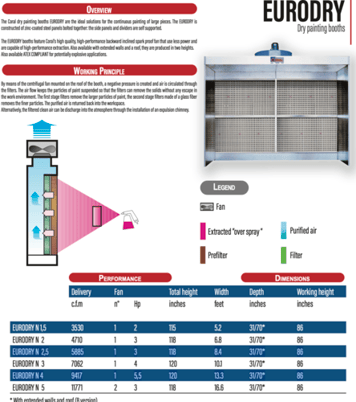 Coral #EuroDry, Paint Booth - Image 2