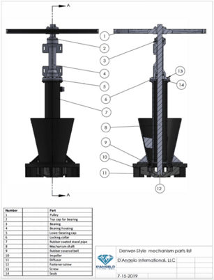 Denver-Style DR Flotation Cell Parts Kits - Image 6