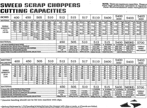Sweed #400, scrap chopper - Image 3