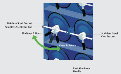 2500 cfm Englo #2-4, dust collector, 4 filters, 1016 filter area, new - Image 5