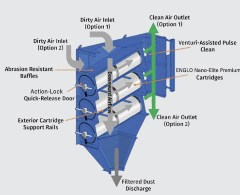 2500 cfm Englo #2-4, dust collector, 4 filters, 1016 filter area, new - Image 6