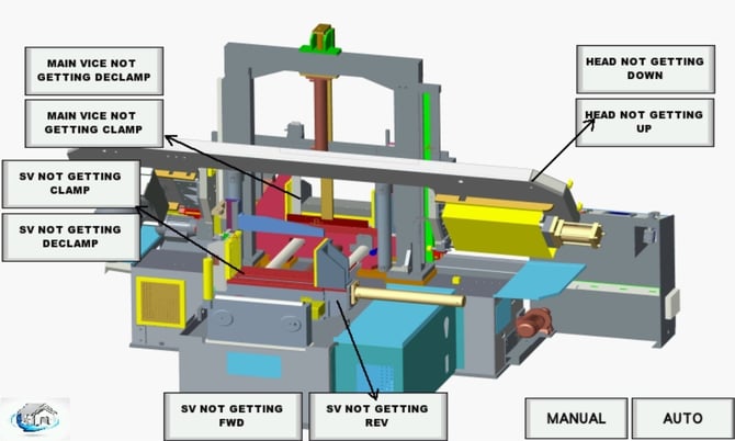 12.5" x 12.5" Indotech #Aviator-DC12NC, horizontal dual column programmable bandsaw, 1.25"blade, 4 HP, 2024 - Image 9