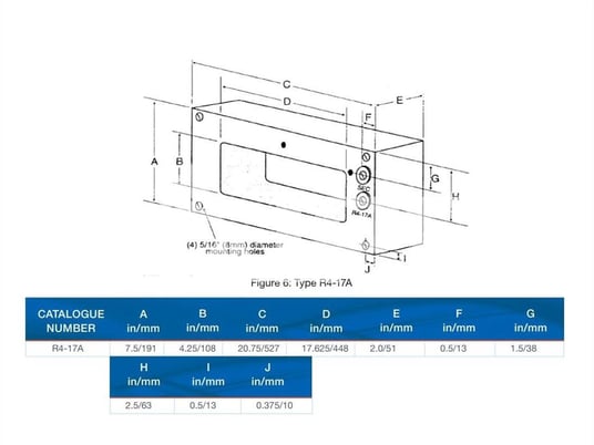 Fp Zero Sequence Ground Current Sensor 1000:1 Rectangular - Image 2