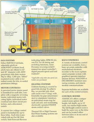 American Wood Dryer Dry Kilns - Image 5