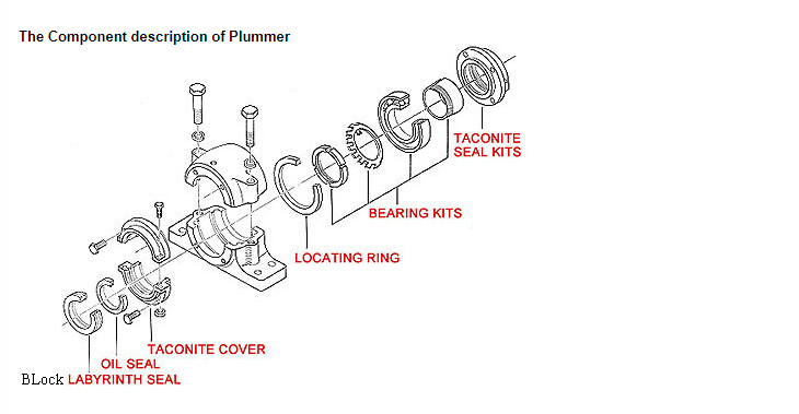 SKF #SDCD-3064-MC-14, Split Plummer Block Bearing Housing, For 23234CCK / W33H2334 Bearings - Image 9