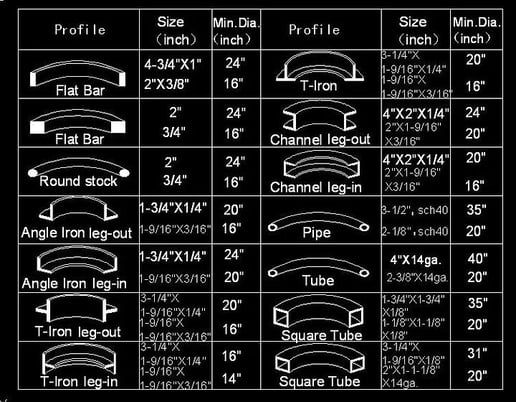 GMC #PRB-75H, Angle Iron Bender, 4" Tube Capacity, 3-1/2" Pipe Capacity - Image 2