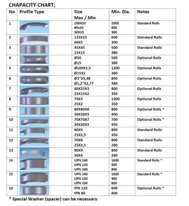 Sahinler #HPK-80, angle roll - Image 3