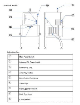 Techik #TXR-6080Shut Height, X-Ray Inspection System, 600 mm Width, 300 mm inspection height, 10-40 m/min. - Image 4