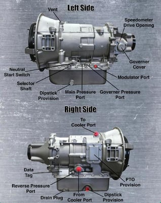 Allison MT643, Truck Transmission, Rebuilt - Image 2
