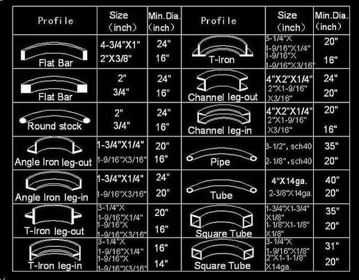 2" x 2" x 3/16" GMC #PRB-55H-3PH, angle iron ring roller, hydraulic tube bender 7.5" roll diameter, 2" roll - Image 3