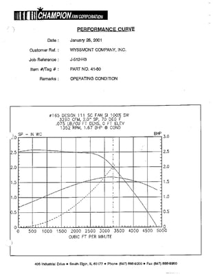 Champion #182, fan, Class 2, Arr 10, Crocker-Wheeler rotation, backward inclined non-overload wheel - Image 7