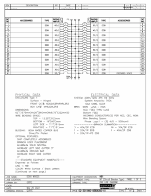 600 Amp. Square D, Panelboard, 120/208Y Volts, 600A 700A NF Panelboard Loaded NEW 14 Breakers Installed - Image 9