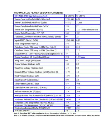 2.5 MMBTU Thermal Fluid Heater Package, Heatec Model HCI-3010-25G, 120 GPM Circulation Rate, 270 F-360 F - Image 5