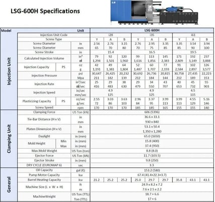 600 Ton, 60 oz., Leroy Somer Mtron #LSG-600H-i35a, horizontal plastic injection molder, 2.95" screw diameter - Image 9