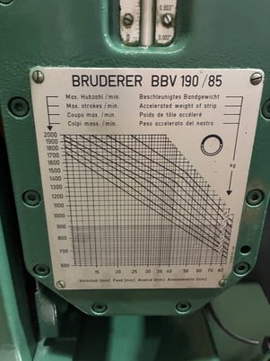 20 Ton, Bruderer #BSTA20E, adjustable stroke, 8-3/4"SDAU, 1.97"ram adjustment, 100-1800 SPM - Image 3