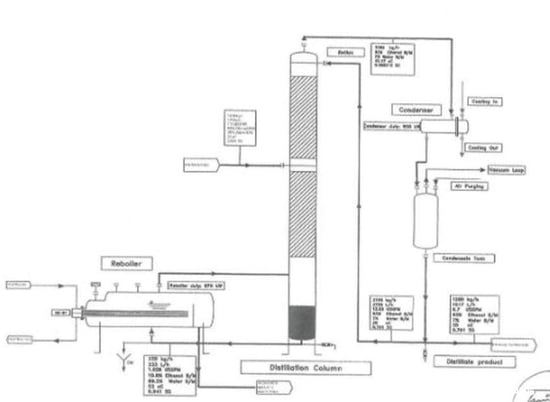 Ethanol Distillation Packed Column System, 25' High, 304L Stainless Steel, 6" flange, Enerquip Heat - Image 2
