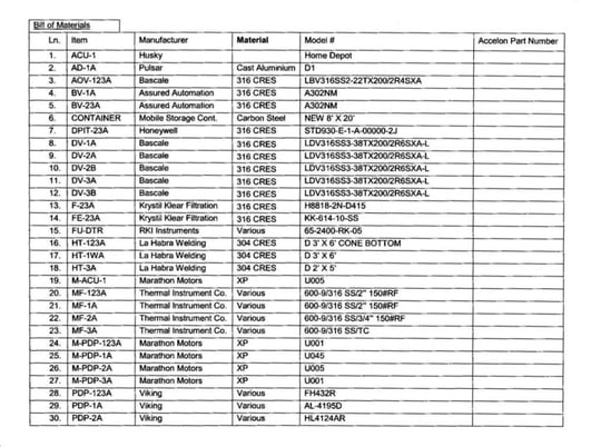 Accelon #50G-123, Nano-Emulsification System, 76 GPM, Unused, 2019 - Image 6