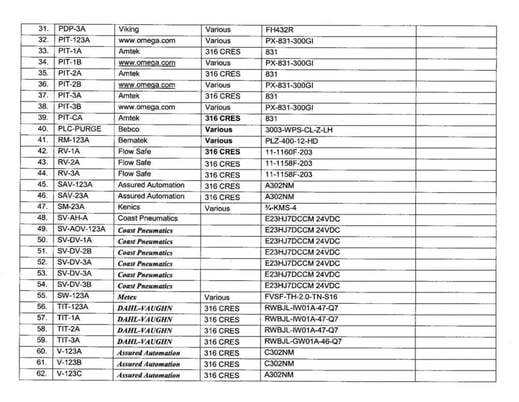 Accelon #50G-123, Nano-Emulsification System, 76 GPM, Unused, 2019 - Image 7