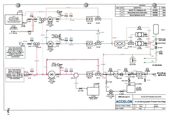 Accelon #50G-123, Nano-Emulsification System, 76 GPM, Unused, 2019 - Image 8