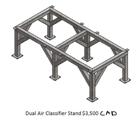 Custom Fabricated Steel Stand for Forsbergs dual air classifiers - Image 2