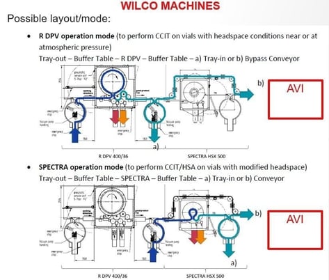 Leak Testing Machine, Wilco R DPV 400-36, with Spectra HSX 500 Analyzer - Image 2