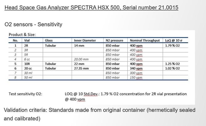 Leak Testing Machine, Wilco R DPV 400-36, with Spectra HSX 500 Analyzer - Image 3