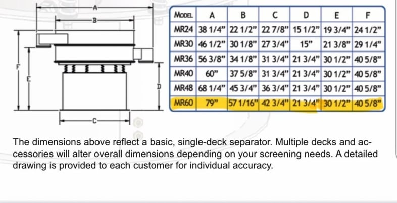 72" Midwestern #MR60C60-72-RAS, Gyra-Vib Classifier, 2 Decks, 2.5 HP, 7.6 amps, 230/460 V. - Image 6