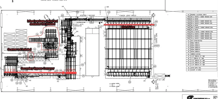 Conception R.P. #CRP-2750, Finger Jointing Line System, 400 FPM, 180 LPM, 2020 - Image 3