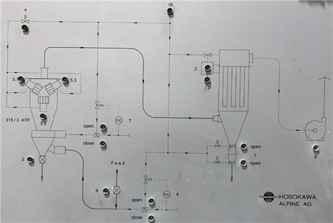 Hosokawa-Alpine #AG-315/3, Turboplex ATP Air Classifier System, ultrafine (2 available) - Image 4
