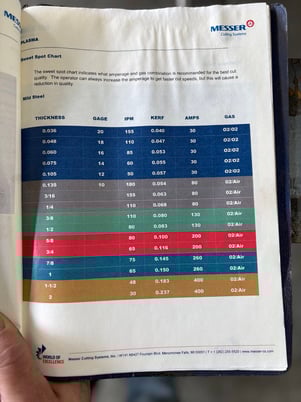 Messer #Metalmaster-2.0, 8' x 10' plasma table, Hypertherm #HPR-260XD, 2017 - Image 7