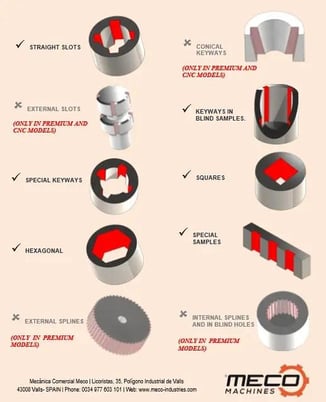 4" x 17.35" Meco #MEC-80 Premium CNC, keyseater, 3 automatic axes, 17.385" keyway length, 2020 - Image 4