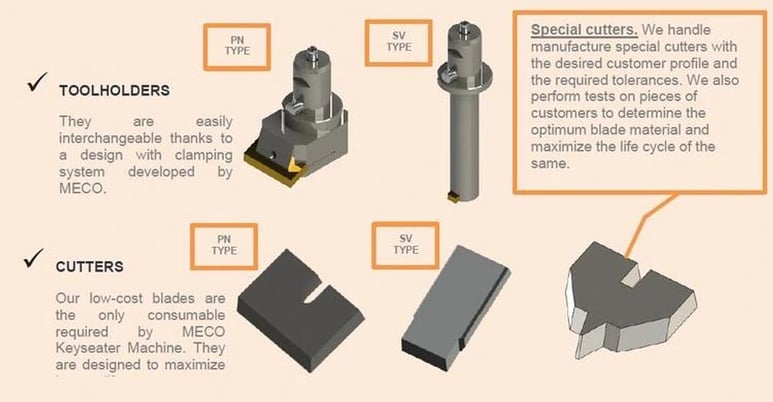 4" x 17.35" Meco #MEC-80 Premium CNC, keyseater, 3 automatic axes, 17.385" keyway length, 2020 - Image 8