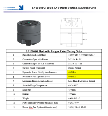 Frank Bacon #SJ-1000SG, 220 KIP (1000kN) fatigue hydraulic wedge grips, 9000 psi, new - Image 1