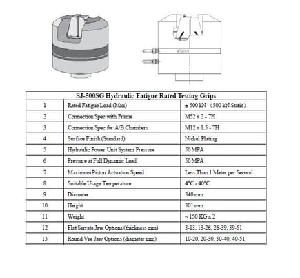 Frank Bacon #G-FB500KNHWG, 110 KIP (500kN) fatigue hydraulic wedge grips, 3000 psi, new - Image 3