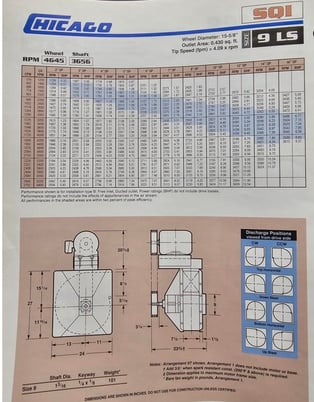Chicago Blower package, 7.5 HP, size 9, Carbon steel, unused - Image 8